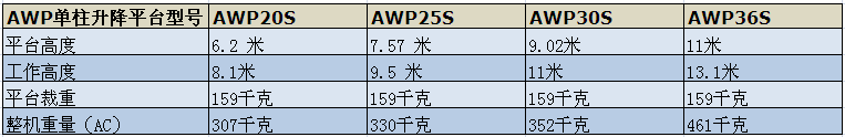 吉尼高空作業(yè)平臺